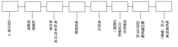 GK系列斜齒輪弧齒錐齒輪減速電機(jī)型號表示法及型號示例