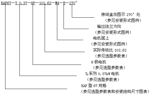 GK系列斜齒輪弧齒錐齒輪減速電機(jī)型號表示法及型號示例